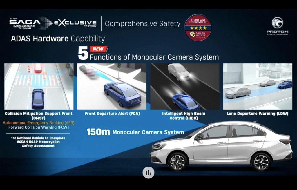 Sistem keselamatan ADAS All-New Saga MC3 dengan kamera monokular dan 5 fungsi bantuan pemandu