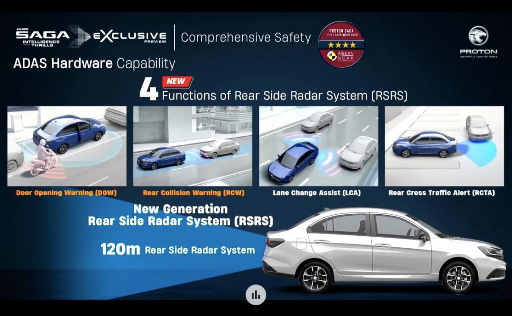 Sistem ADAS Rear Side Radar All-New Saga MC3 dengan 4 fungsi keselamatan belakang pintar