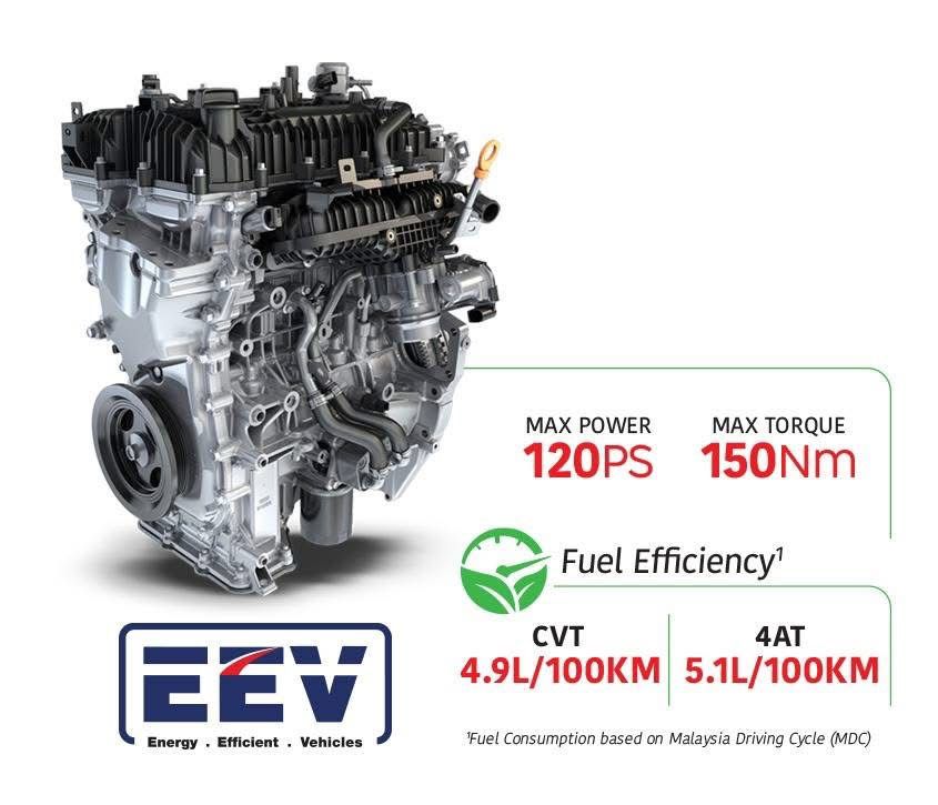 Enjin EEV Proton dengan kuasa maksimum 120PS, tork 150Nm dan penggunaan bahan api jimat.