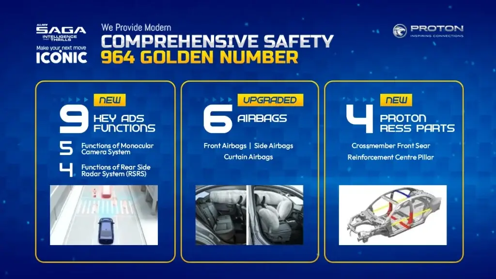 Ciri keselamatan All-New Proton Saga MC3 dengan 9 fungsi ADAS, 6 beg udara dan 4 komponen keselamatan PROTON RESS