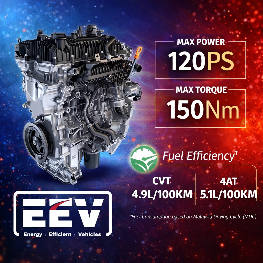 Enjin Proton Saga MC3 EEV dengan kuasa 120PS, tork 150Nm dan penggunaan minyak jimat bahan api