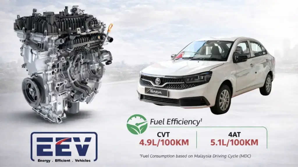Enjin Proton Saga MC3 EEV dengan paparan kecekapan bahan api CVT 4.9L/100km dan automatik 4AT 5.1L/100km