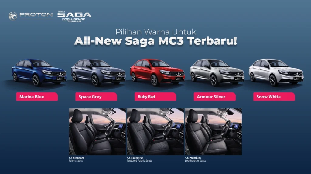 Pilihan warna All-New Proton Saga MC3 terkini termasuk Marine Blue, Space Grey, Ruby Red, Armour Silver dan Snow White dengan pilihan interior Standard, Executive dan Premium