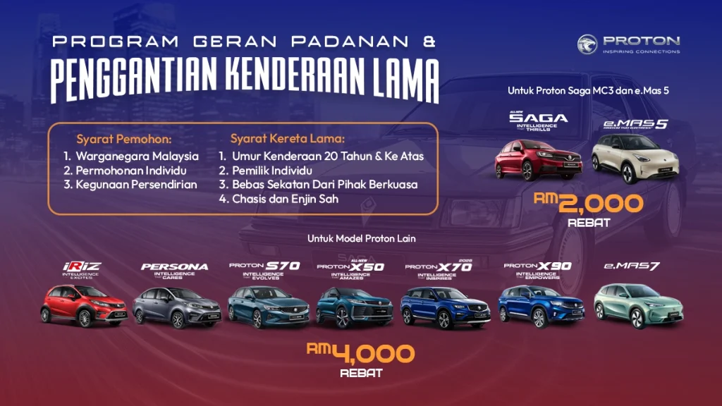Program Geran Padanan Proton 2026 tawaran rebat RM2,000 untuk Proton Saga MC3 dan e.MAS 5 serta RM4,000 untuk model lain
