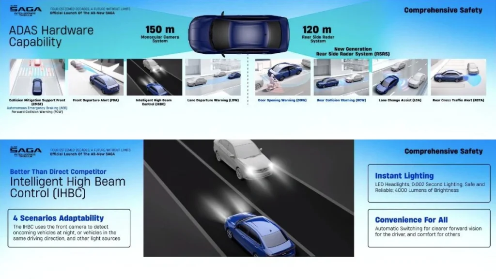ADAS Hardware Capability Proton Saga MC3 dengan Monocular Camera 150m dan Rear Side Radar 120m untuk sistem keselamatan pintar