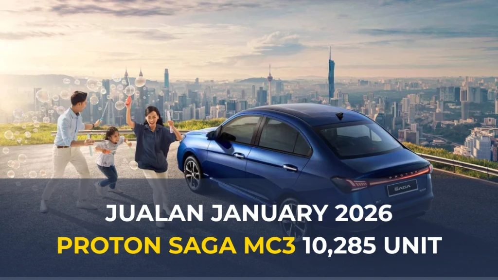Jualan Proton Saga MC3 Januari 2026 mencecah 10,285 unit menjadikannya sedan paling laris di Malaysia