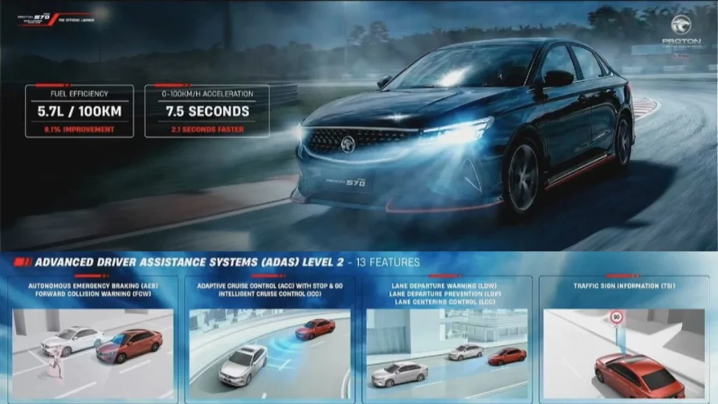 Proton S70 dengan ADAS Level 2 merangkumi 13 ciri keselamatan termasuk AEB, ACC, LDW, LDP dan Traffic Sign Information
