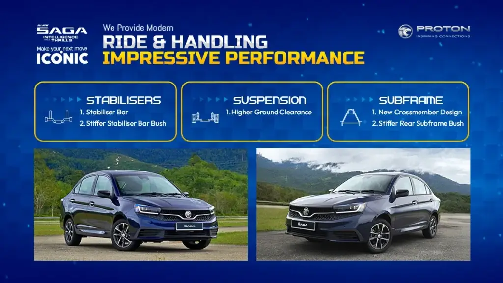 Ride dan handling All-New Proton Saga MC3 dengan suspensi dipertingkat, stabiliser lebih kukuh dan subframe baharu untuk pemanduan lebih stabil