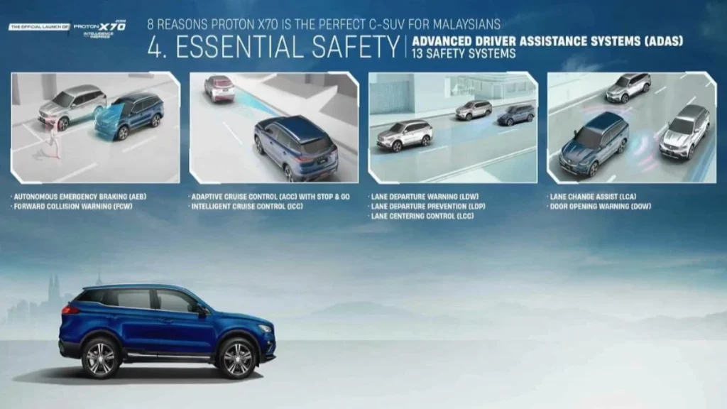 Sistem ADAS Proton X70 MC3 dengan ciri keselamatan pintar seperti AEB ACC dan Lane Keep Assist