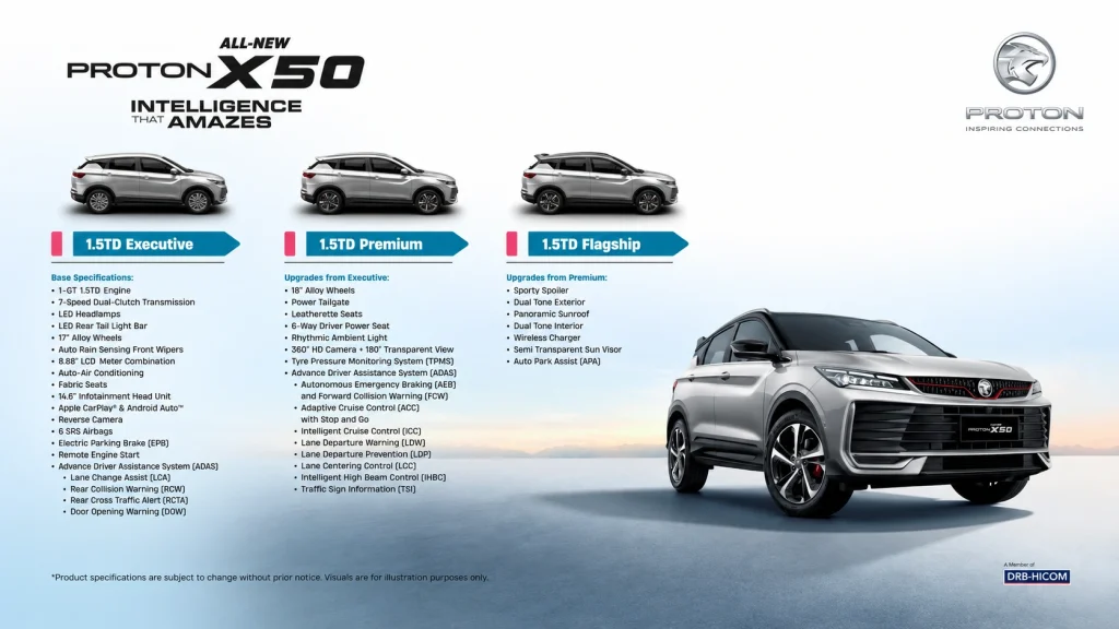 All-New Proton X50 2026 dengan pilihan varian Executive, Premium dan Flagship serta spesifikasi utama