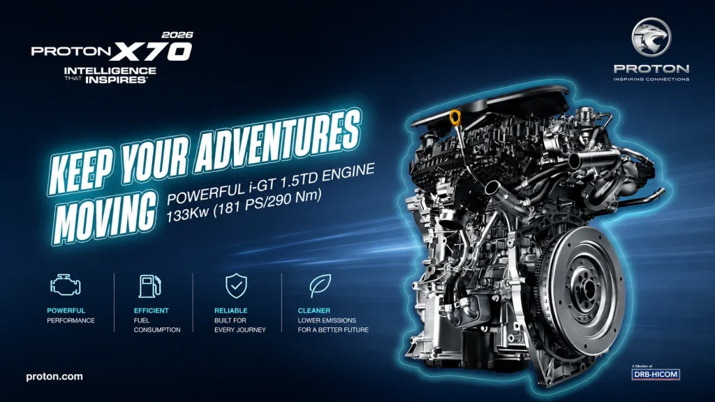 Poster Proton X70 2026 yang memaparkan enjin i-GT 1.5TD dengan kuasa 133kW dan 290 Nm, sesuai untuk rujukan spesifikasi, harga dan promosi terkini.
