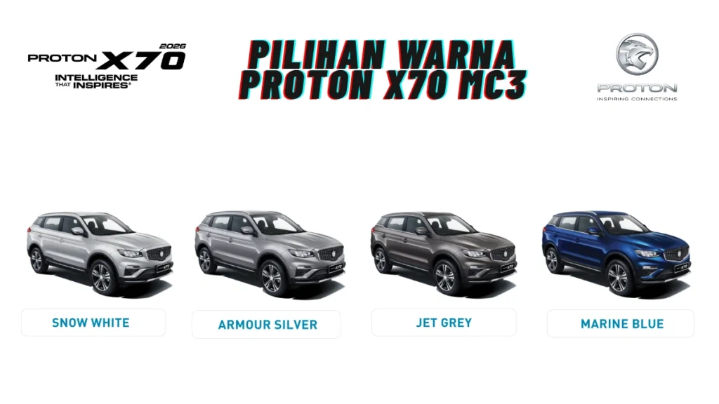 Pilihan warna Proton X70 2026 dalam Snow White, Armour Silver, Jet Grey dan Marine Blue untuk rujukan pembeli SUV Proton.