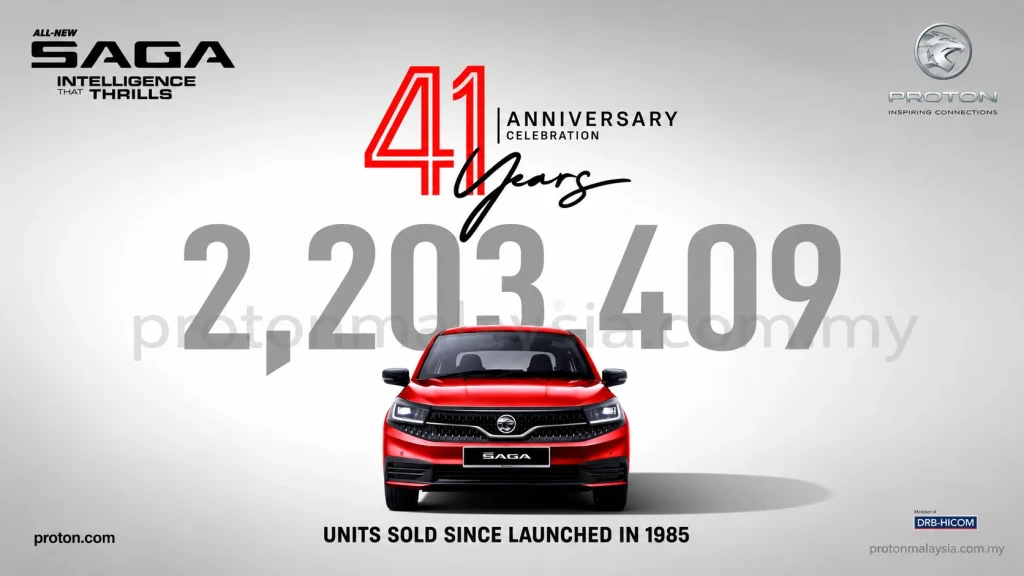 Proton Saga merah meraikan ulang tahun ke-41 dengan 2,203,409 unit terjual sejak pelancarannya pada 1985.