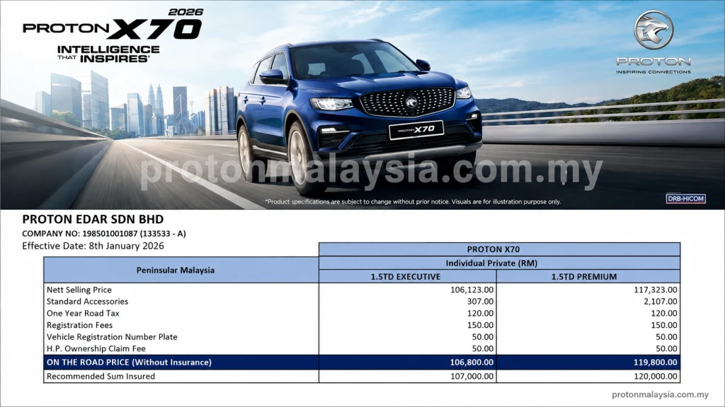 Harga Proton X70 2026 Semenanjung Malaysia