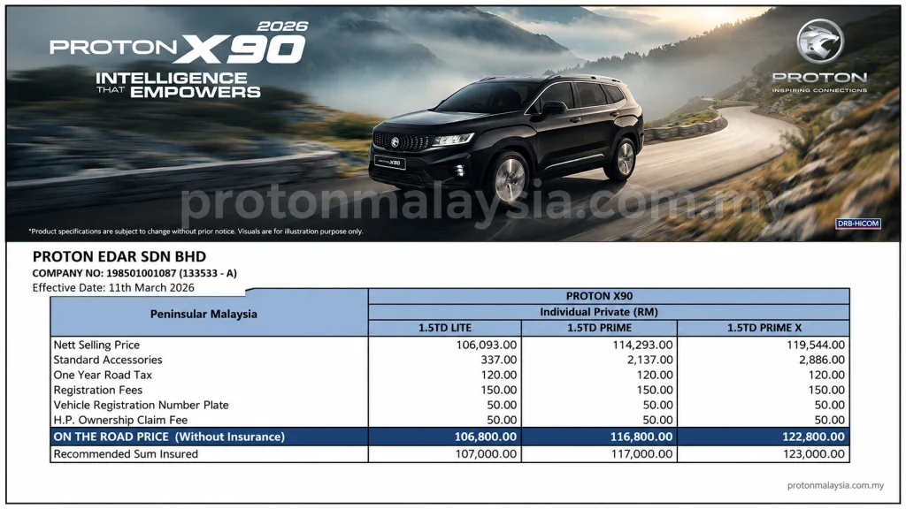Harga Rasmi Proton X90 2026 bagi varian Lite, Prime dan Prime X di Semenanjung Malaysia
