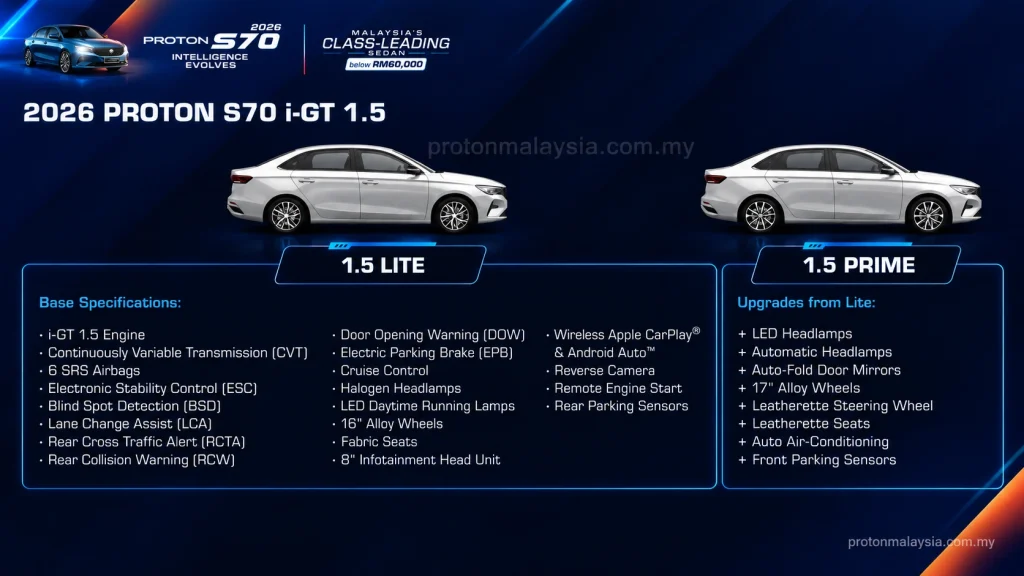 Proton S70 Lite vs Prime dengan perbandingan spesifikasi asas Lite dan ciri tambahan yang ditawarkan pada Prime.