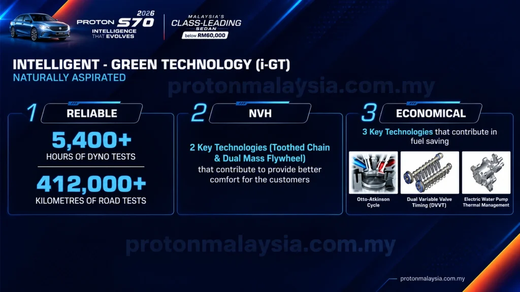 Proton S70 MC2 dengan fokus Reliable, NVH dan Economical, termasuk ujian dyno, road test serta teknologi penjimatan bahan api.