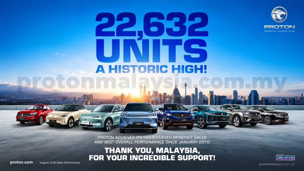 Proton mencatat jualan 22,632 unit pada Ogos 2026, rekod jualan bulanan tertinggi dengan barisan model Proton.
