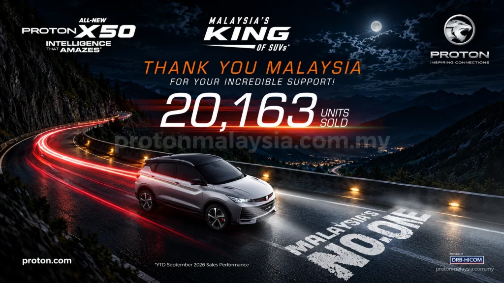 Proton X50 di jalan pergunungan dengan pencapaian jualan 20,163 unit bagi YTD hingga September 2026.